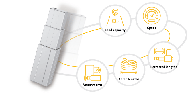 Tailored Solutions for Your Ophthalmic Equipment Needs